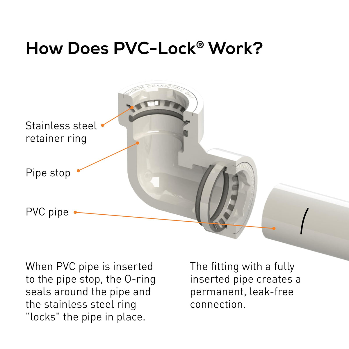 Orbit 1" PVC Lock Coupling