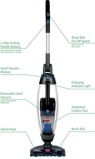 buy vacuums & floor equipment at cheap rate in bulk. wholesale & retail small home appliances spare parts store.