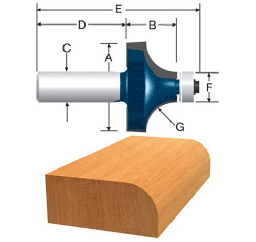 buy router bits & accessories at cheap rate in bulk. wholesale & retail building hand tools store. home décor ideas, maintenance, repair replacement parts