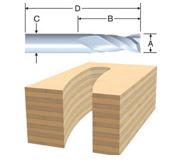 buy router bits & accessories at cheap rate in bulk. wholesale & retail electrical hand tools store. home décor ideas, maintenance, repair replacement parts