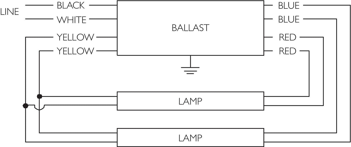 buy fluorescent ballasts at cheap rate in bulk. wholesale & retail lighting replacement parts store. home décor ideas, maintenance, repair replacement parts