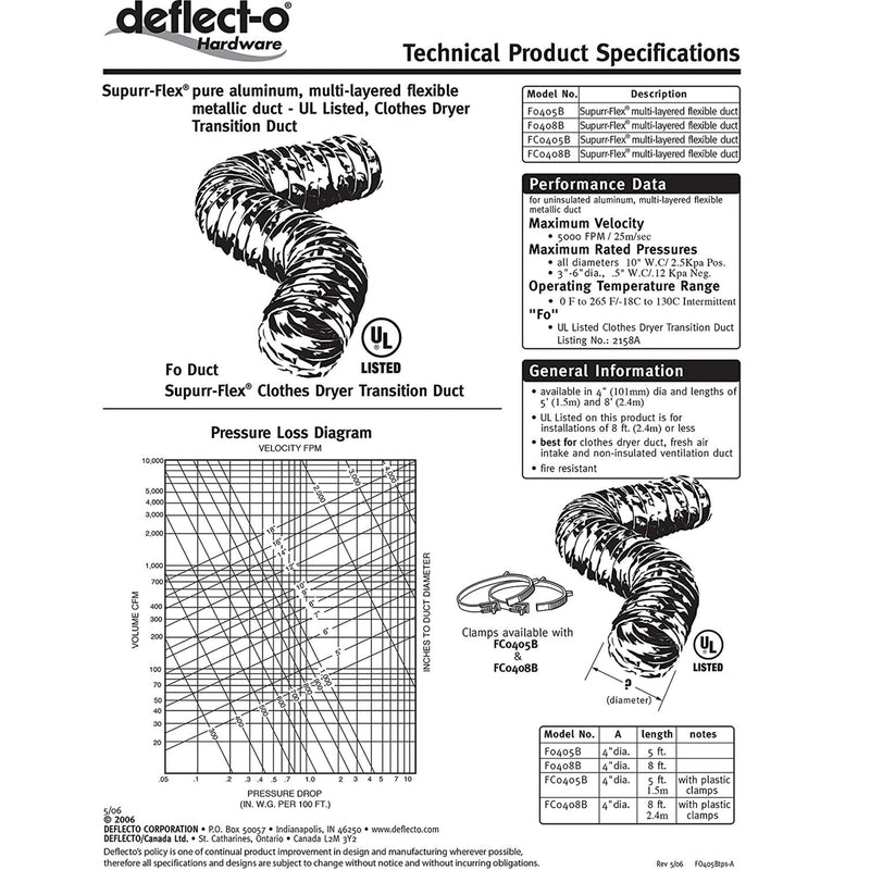 buy duct pipe at cheap rate in bulk. wholesale & retail heater & cooler repair parts store.