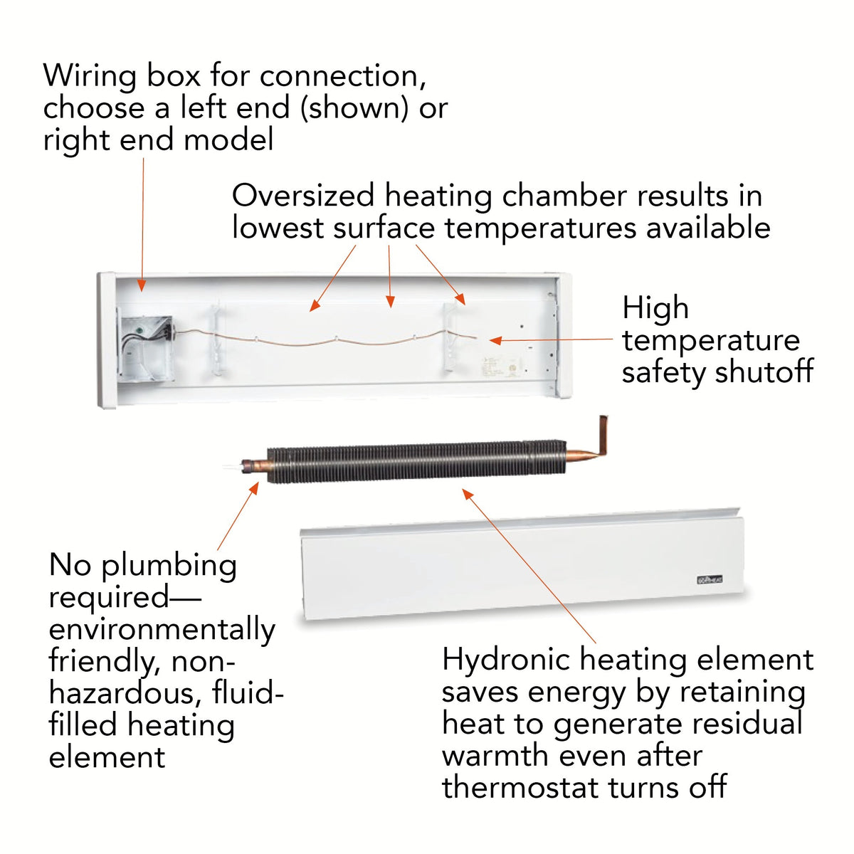 buy electric heaters at cheap rate in bulk. wholesale & retail heater & cooler replacement parts store.