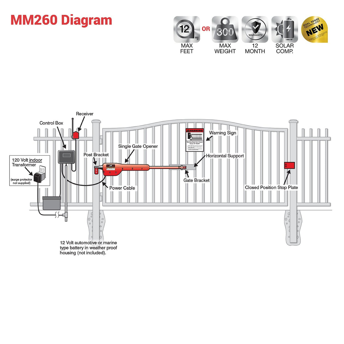 Buy mighty mule mm260 - Online store for landscape supplies & farm fencing, gate openers & keypads in USA, on sale, low price, discount deals, coupon code