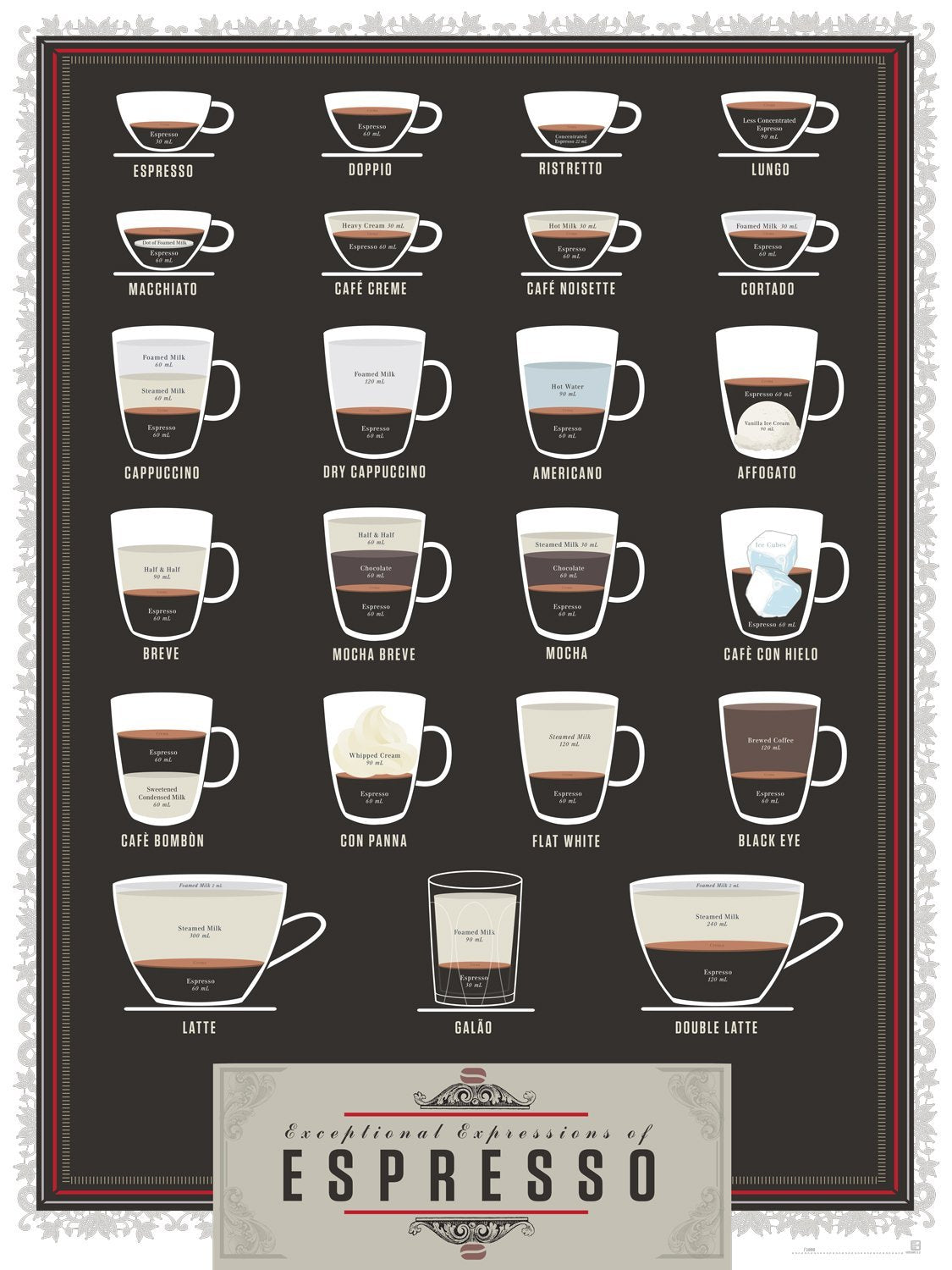 Pop Chart Lab Exceptional Expressions Of Espresso Coffee Poster