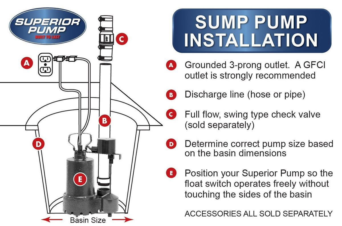 buy non-well pumps at cheap rate in bulk. wholesale & retail plumbing repair parts store. home décor ideas, maintenance, repair replacement parts